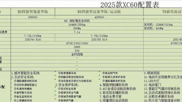 2019xc60配置表-图3 2019xc60配置表-图3