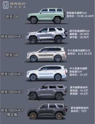 坦途越野车参数配置-图3 坦途越野车参数配置-图3
