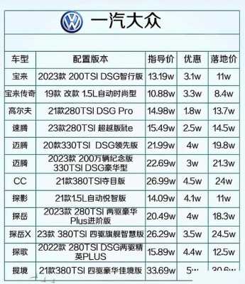 大众车配置低还贵-图3 大众车配置低还贵-图3