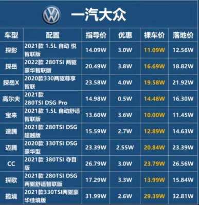 大众车配置低还贵-图1 大众车配置低还贵-图1