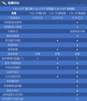 全新k3详细配置-图3 全新k3详细配置-图3