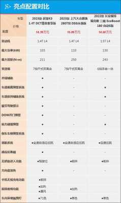全新k3详细配置-图1 全新k3详细配置-图1