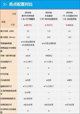 帝豪哪个配置性价比高