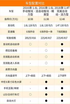 领动配置详细介绍-图2 领动配置详细介绍-图2