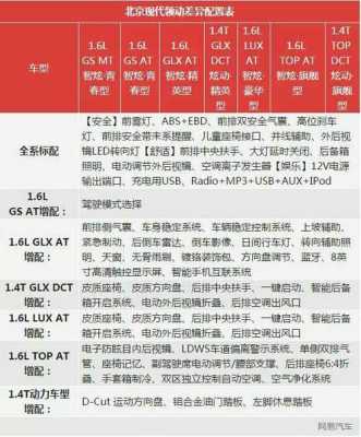 领动配置详细介绍-图3 领动配置详细介绍-图3