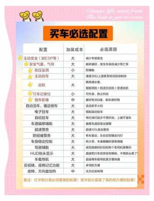 买车安全配置必备