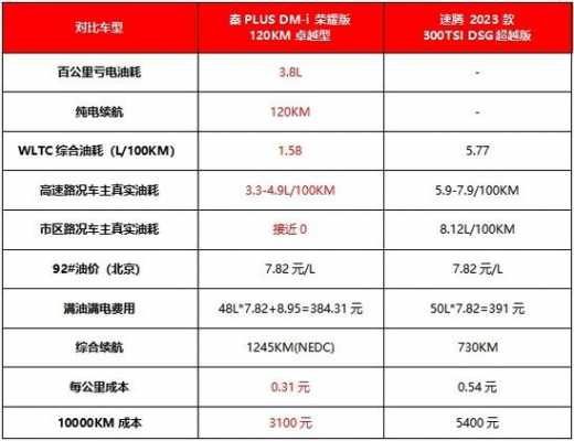 老速腾2.0配置-图3 老速腾2.0配置-图3