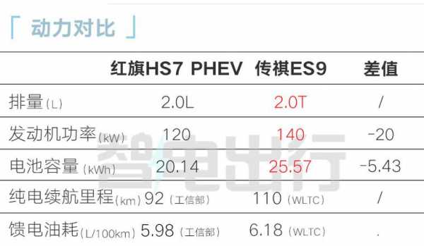 hs7参数配置