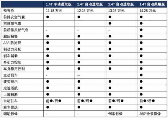 美版捷达的配置