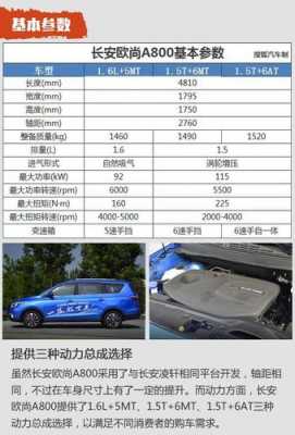 长安欧尚配置-图2 长安欧尚配置-图2