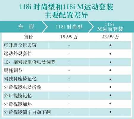 华晨宝马118配置表