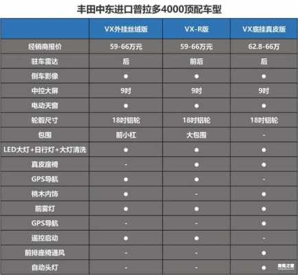 中东版4000有几个配置