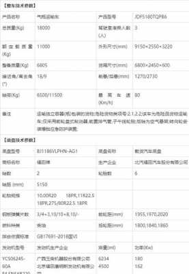 大黄蜂车配置