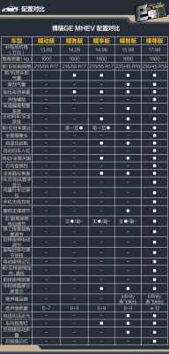 吉利博瑞ge配置差异-图1 吉利博瑞ge配置差异-图1