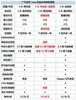 自由光国产的配置-图3 自由光国产的配置-图3