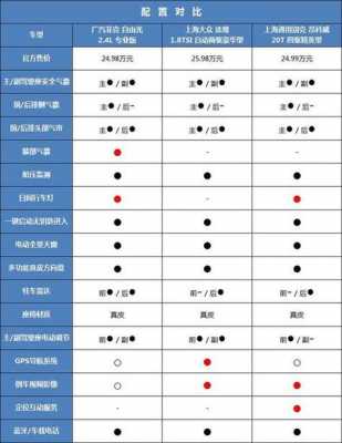自由光国产的配置-图1 自由光国产的配置-图1
