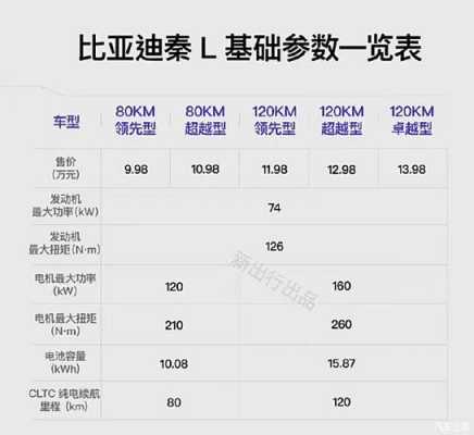 比亚迪秦配置参数表-图3 比亚迪秦配置参数表-图3