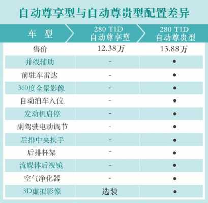 东风奔腾t77配置-图3 东风奔腾t77配置-图3