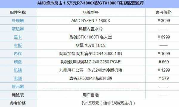 绝地反击配置测试-图1 绝地反击配置测试-图1