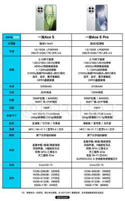 ace配置图