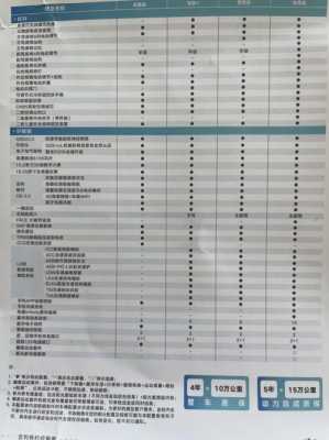2016款博越配置参数-图3 2016款博越配置参数-图3