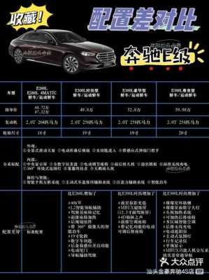 奔驰e级新款配置-图2 奔驰e级新款配置-图2