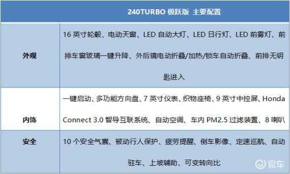09思域配置参数配置-图2 09思域配置参数配置-图2