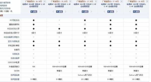 h7的参数配置-图2 h7的参数配置-图2