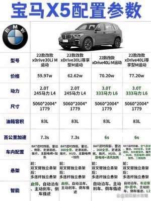 09宝马x5配置参数-图1 09宝马x5配置参数-图1