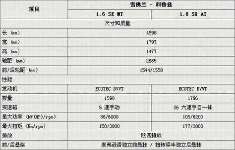 2013款科鲁兹参数配置-图3 2013款科鲁兹参数配置-图3