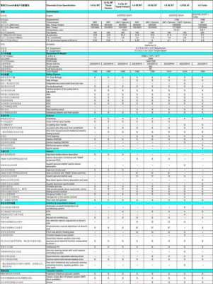 2013款科鲁兹参数配置-图1 2013款科鲁兹参数配置-图1