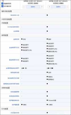 东风启辰星配置参数