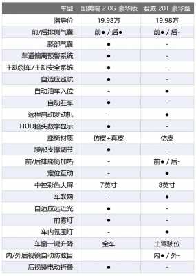 凯美瑞suv配置参数-图2 凯美瑞suv配置参数-图2