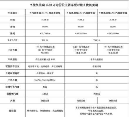 凯美瑞suv配置参数-图1 凯美瑞suv配置参数-图1