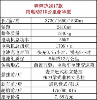 奔奔ev参数配置表-图1 奔奔ev参数配置表-图1