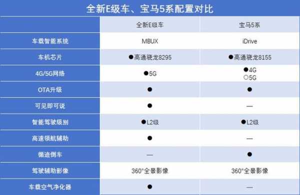 宝马5li配置-图2 宝马5li配置-图2