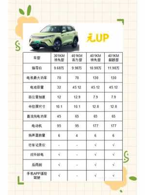 BYD配置-图1 BYD配置-图1