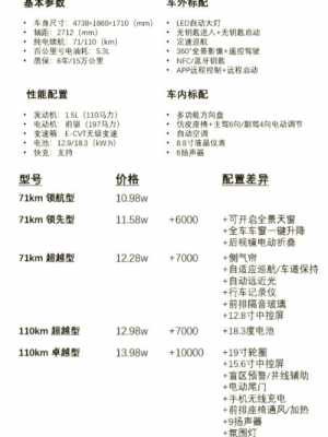 BYD配置-图2 BYD配置-图2