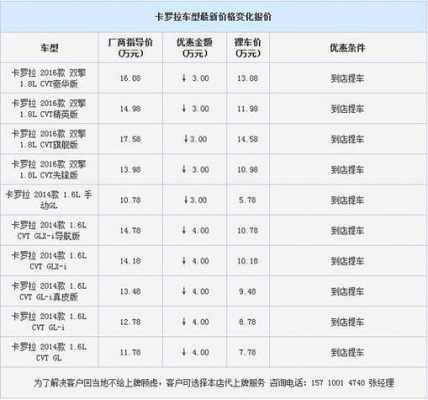 卡罗拉怎么配置参数-图1 卡罗拉怎么配置参数-图1
