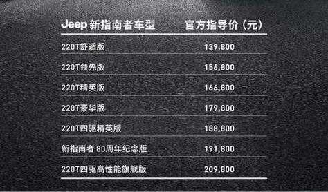 全新指南者配置和价格-图1 全新指南者配置和价格-图1
