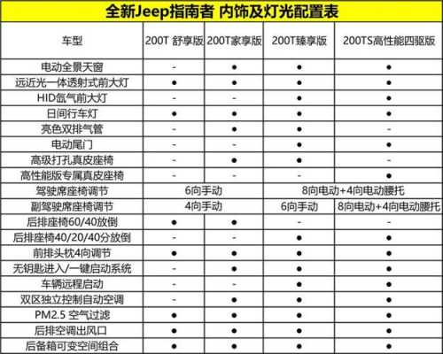 全新指南者配置和价格-图2 全新指南者配置和价格-图2