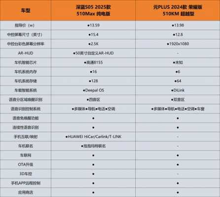 汽车之家dx5配置