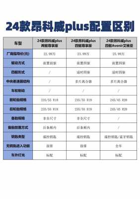 汽车配置是什么-图1 汽车配置是什么-图1