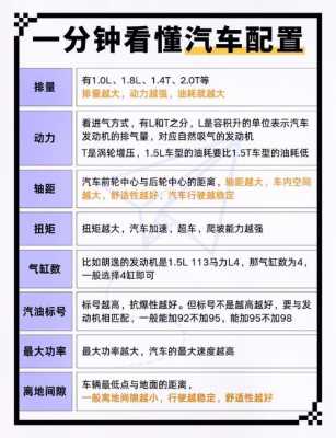 汽车配置是什么-图2 汽车配置是什么-图2