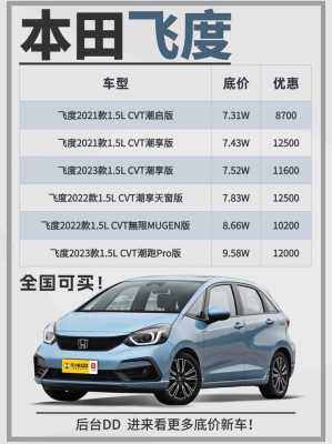 飞度2021款配置及参数-图2 飞度2021款配置及参数-图2