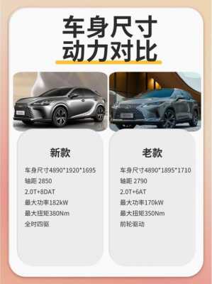 雷克萨斯RX要买哪个配置-图1 雷克萨斯RX要买哪个配置-图1