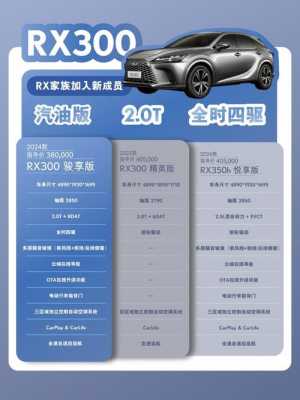 雷克萨斯RX要买哪个配置-图2 雷克萨斯RX要买哪个配置-图2