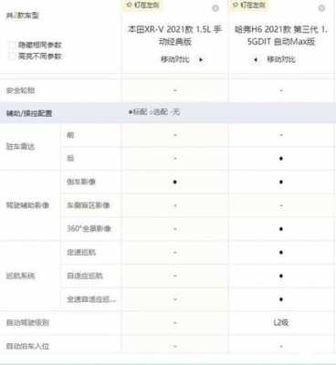 本田xrv参数配置-图3 本田xrv参数配置-图3