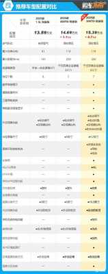 途岳配置导购