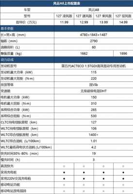 2011a8配置分析-图1 2011a8配置分析-图1